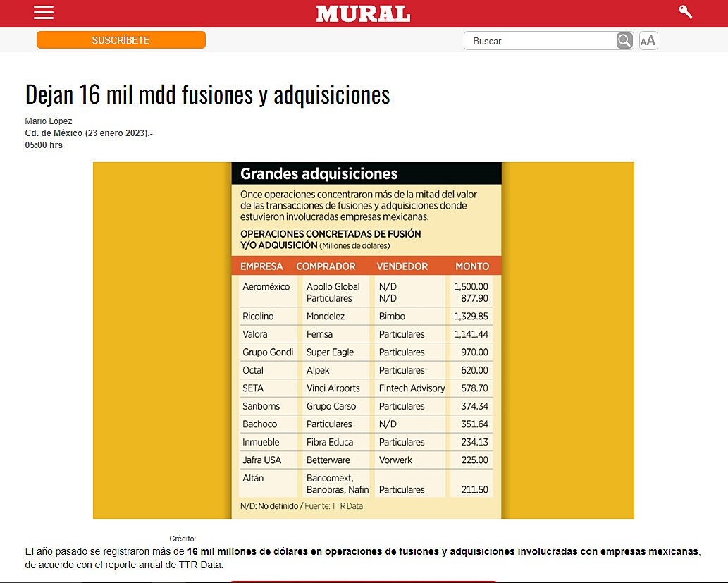 Dejan 16 mil mdd fusiones y adquisiciones